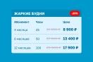 Предпродажа абонементов!